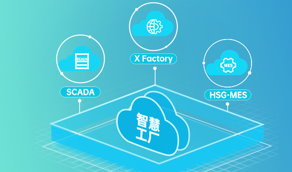 HSG-MES+X Factory+SCADA，宏山激光催動智慧工廠數字蝶變